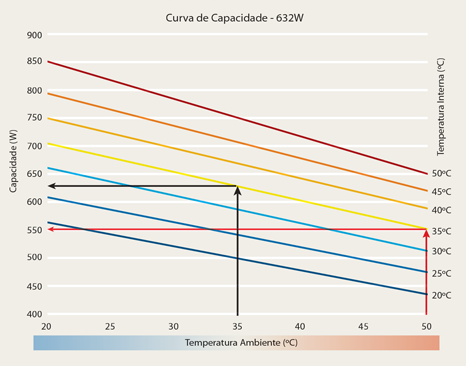 Curva de capacidade