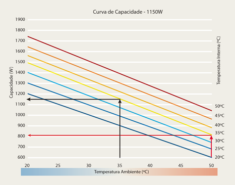 Curva de capacidade