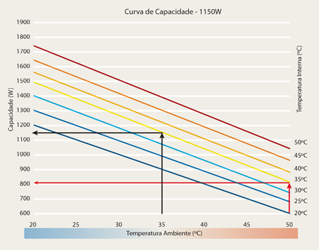 Curva de capacidade