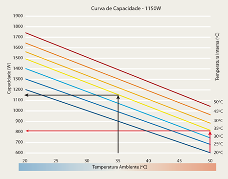 Curva de capacidade