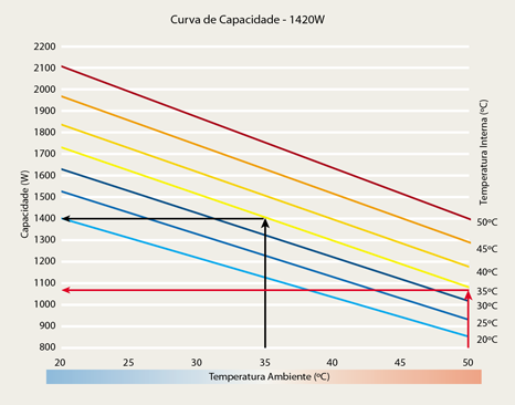 Curva de capacidade