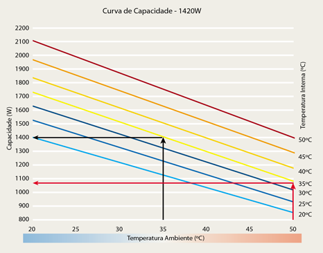 Curva de capacidade