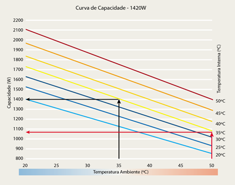 Curva de capacidade