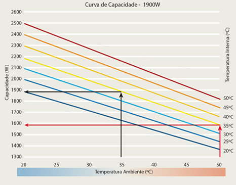 Curva de capacidade