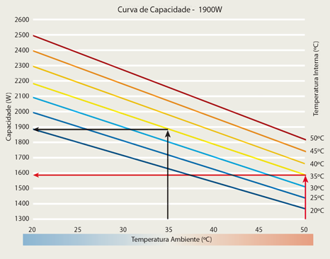 Curva de capacidade