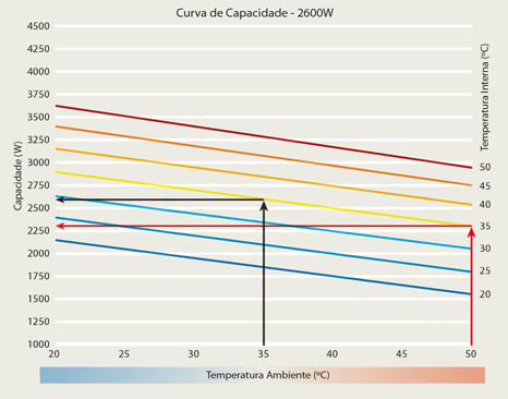 Curva de capacidade