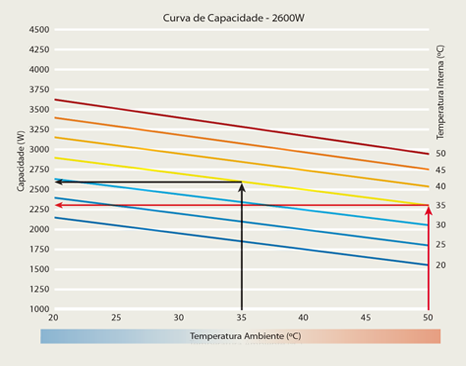 Curva de capacidade