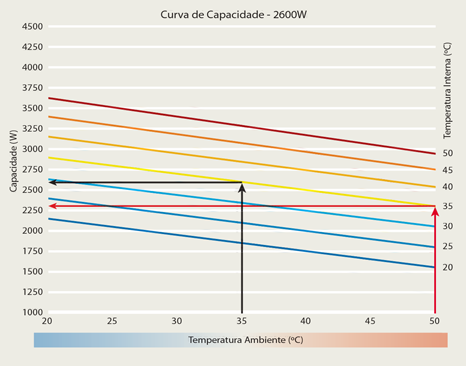Curva de capacidade