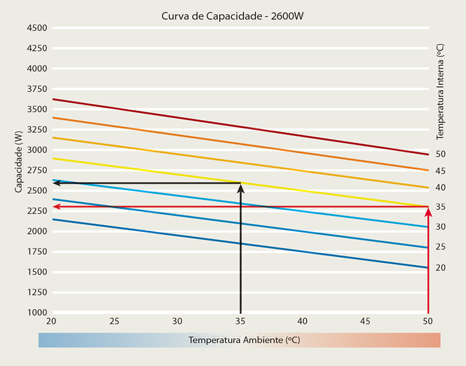 Curva de capacidade