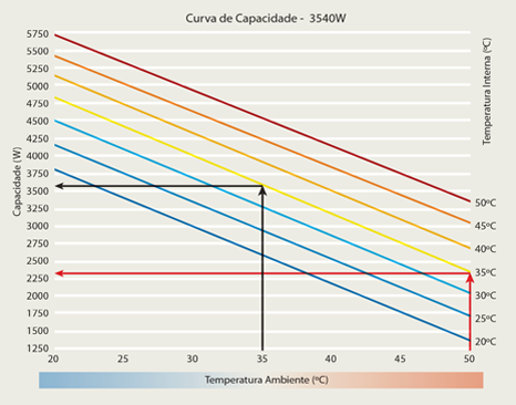 Curva de capacidade