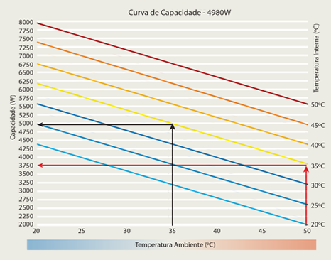 Curva de capacidade