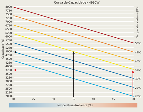 Curva de capacidade