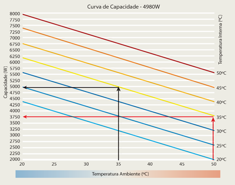 Curva de capacidade