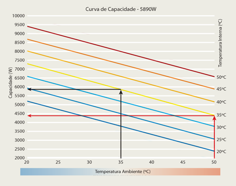 Curva de capacidade