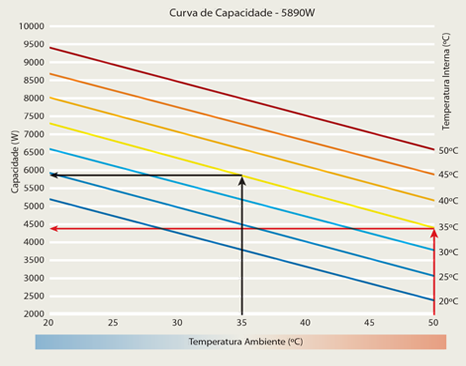 Curva de capacidade