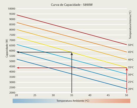 Curva de capacidade