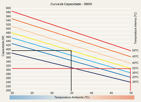 Curva de capacidade