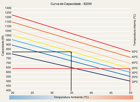 Curva de capacidade